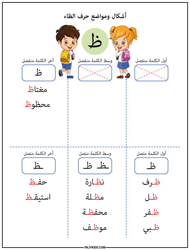 The Shapes of the Letter Ẓāʼ (ظ)