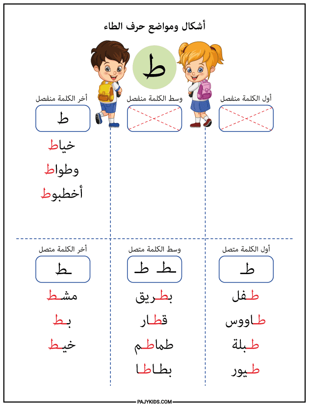 أشكال حرف الطاء مع أمثلة توضيحية مبسطة