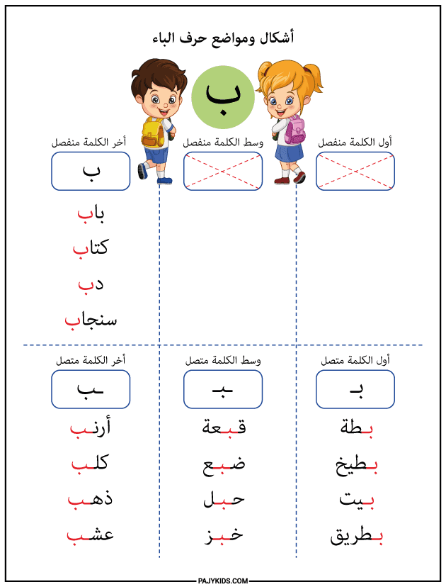 أهمية أوراق عمل أشكال حرف الباء في التعليم المبكر