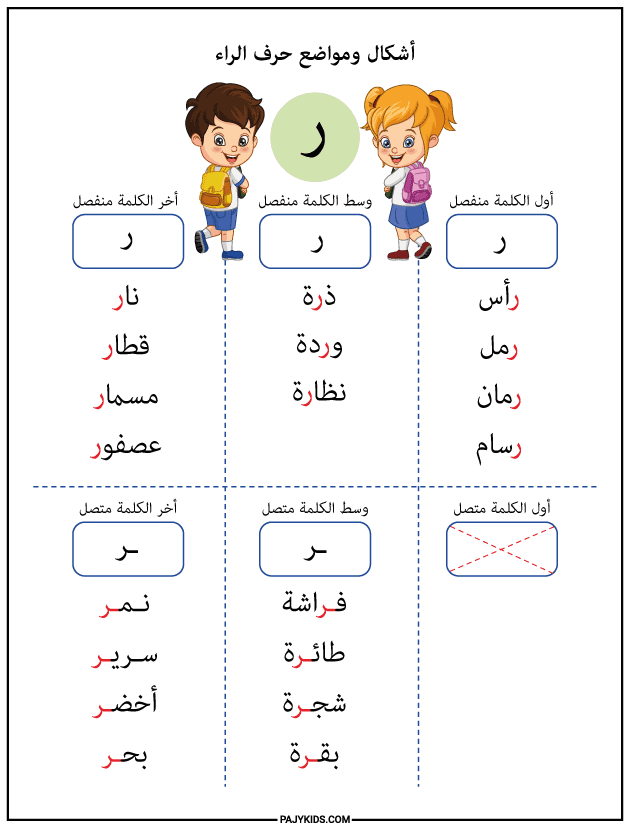 أوراق عمل لتدريب الأطفال على أشكال حرف الراء