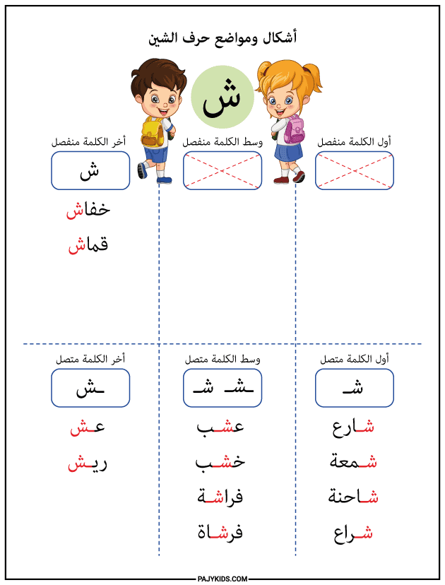 أوراق عمل لتدريب الطلاب على أشكال حرف الشين