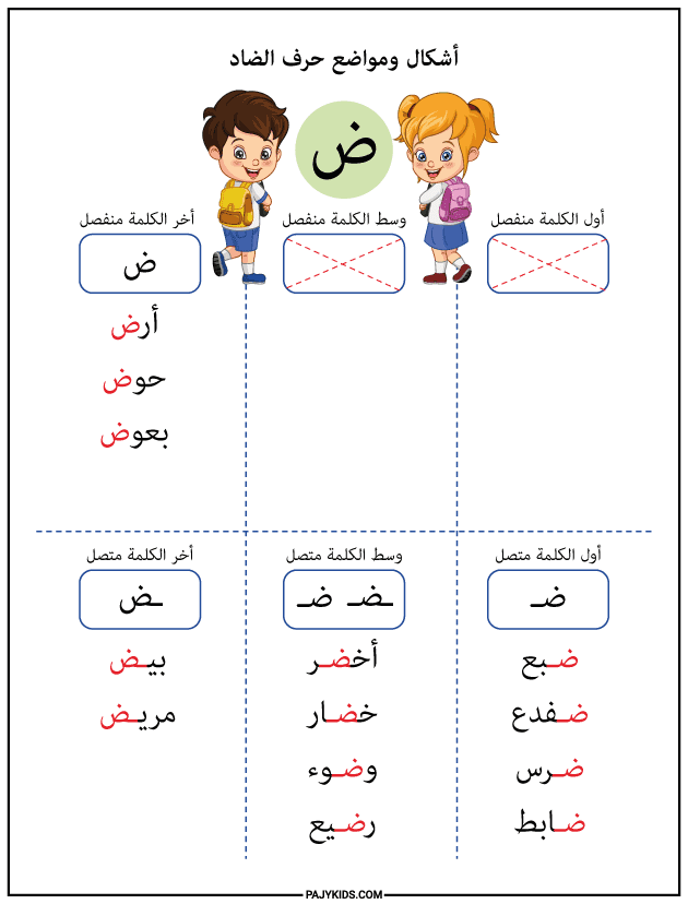 تدريبات عملية على أشكال حرف الضاد في الكلمات