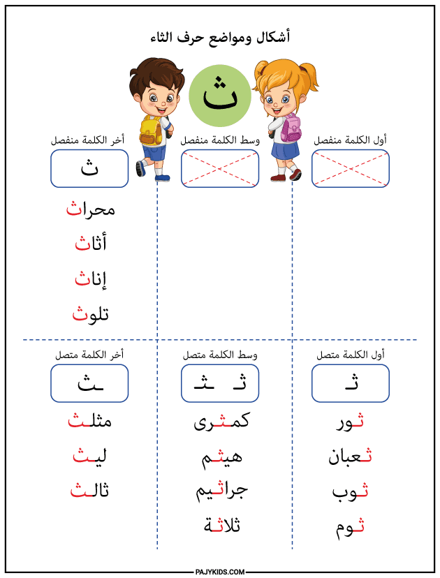 تمارين شاملة لتعليم أشكال حرف الثاء في أول ووسط وآخر الكلمة