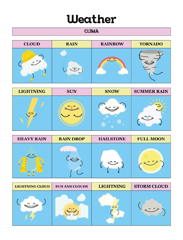 A Visual Guide to Weather with Free Classroom Posters