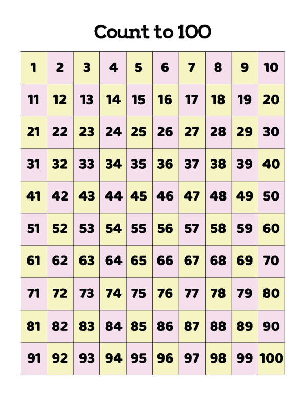 Count to 100 Poster: A Foundational Numeracy Learning Posters