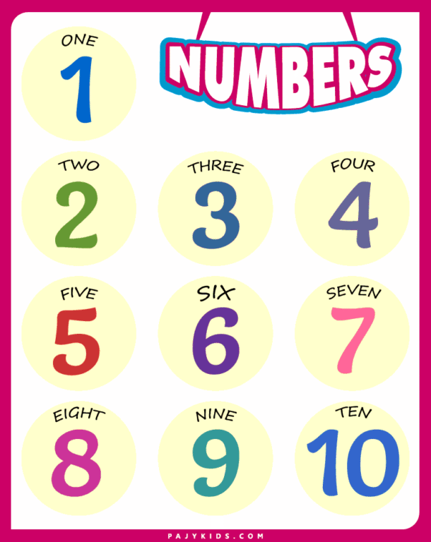 Learn Numbers in English: Creative Poster Activities to Help Children