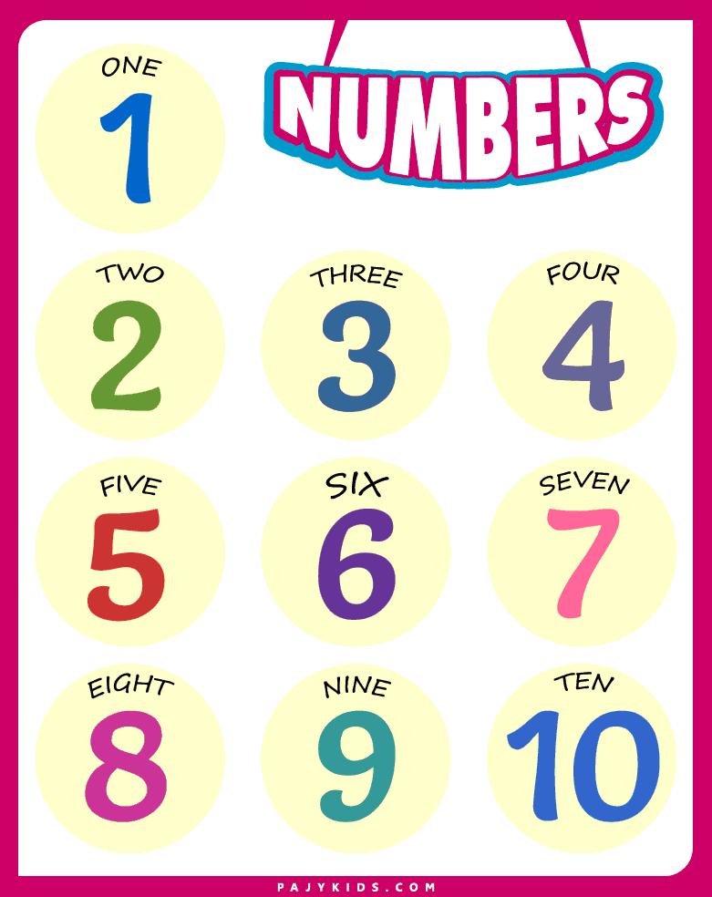 Fun Classroom Activities to Learn Numbers in English with Posters