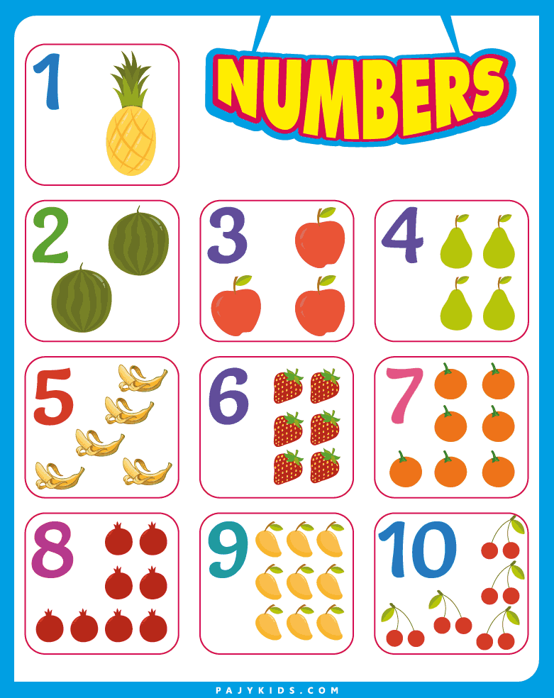 How Posters Help Children Learn Numbers in English and Language Skills