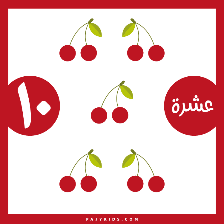 Integrating Posters of arabic numerals 1 to 10 into Daily Routines