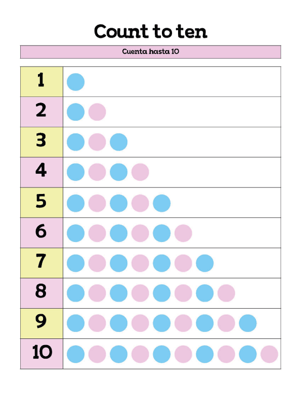 Learning to Count with Free Classroom Posters