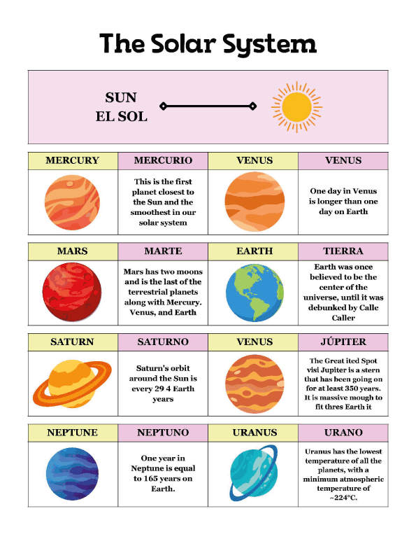 The Solar System A Childrens Educational Poster on Astronomy
