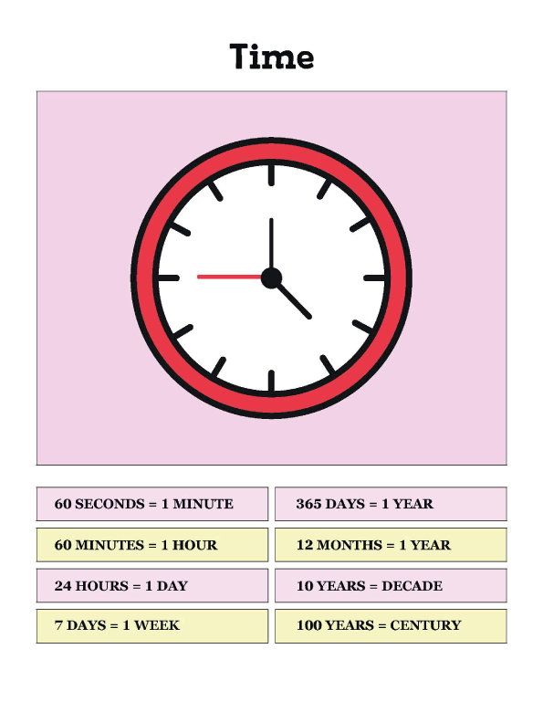 Time Concepts Explained with Childrens Educational Posters