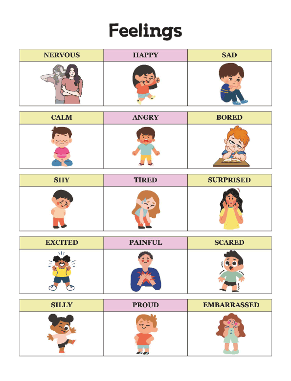 Understanding Feelings with Childrens Educational Posters
