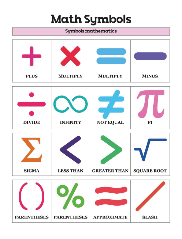Understanding Math Symbols with Free Classroom Posters