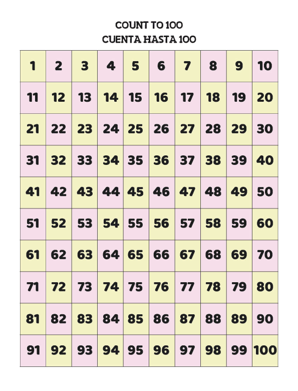 بطاقات تعليمية للأرقام: العد حتى 100