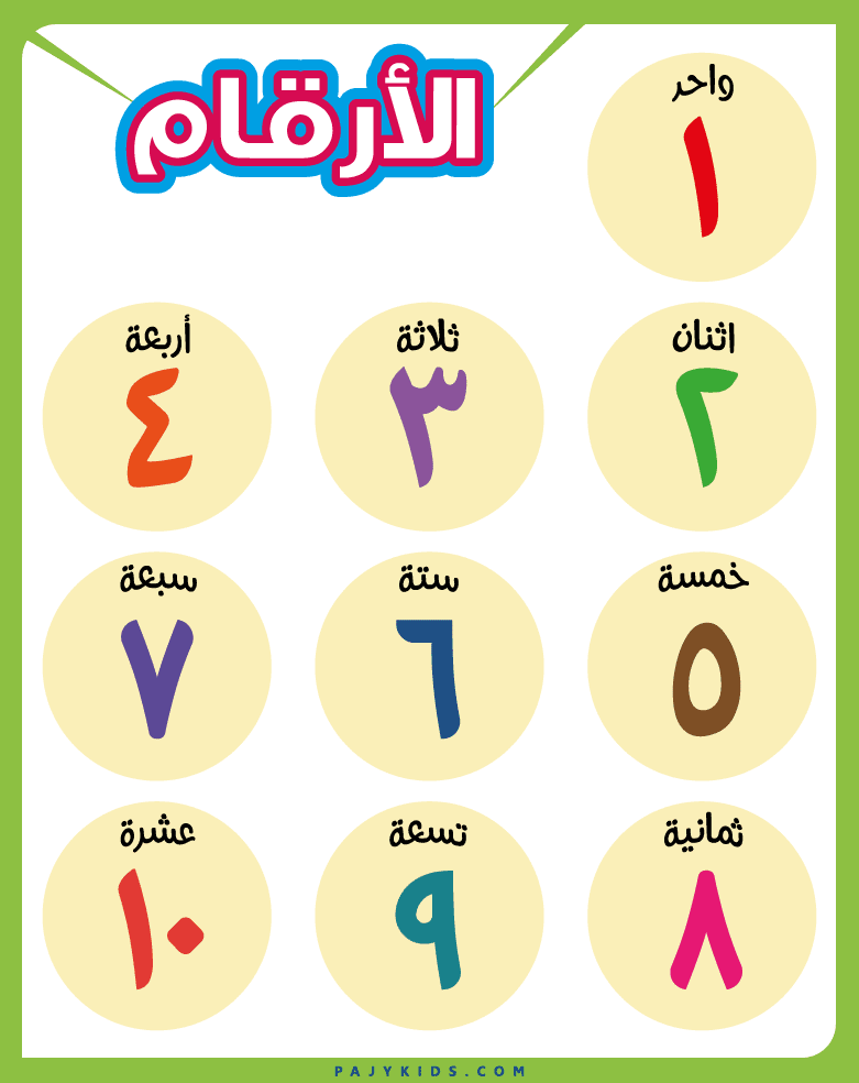 لوحة أرقام العربية من 1 الى 10