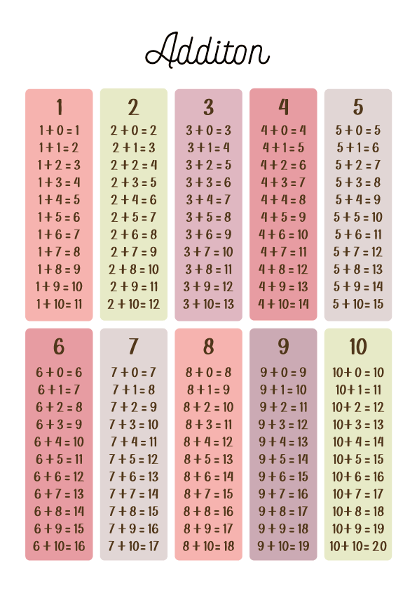 Addition Table for Young Learners
