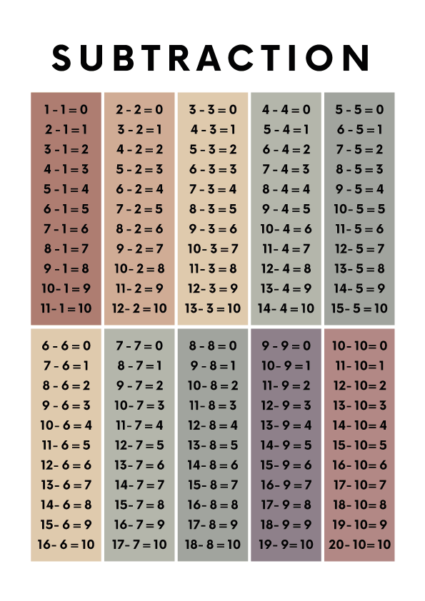 Building a Strong Math Foundation with the Subtraction Table 1 to 20