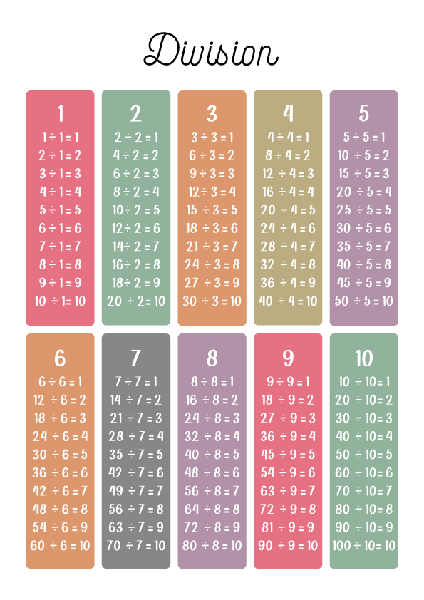 Expanding the Range: Division for Kindergarten