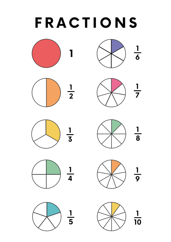 Fractions for Kindergarten: Exploring Denominators up to Ten