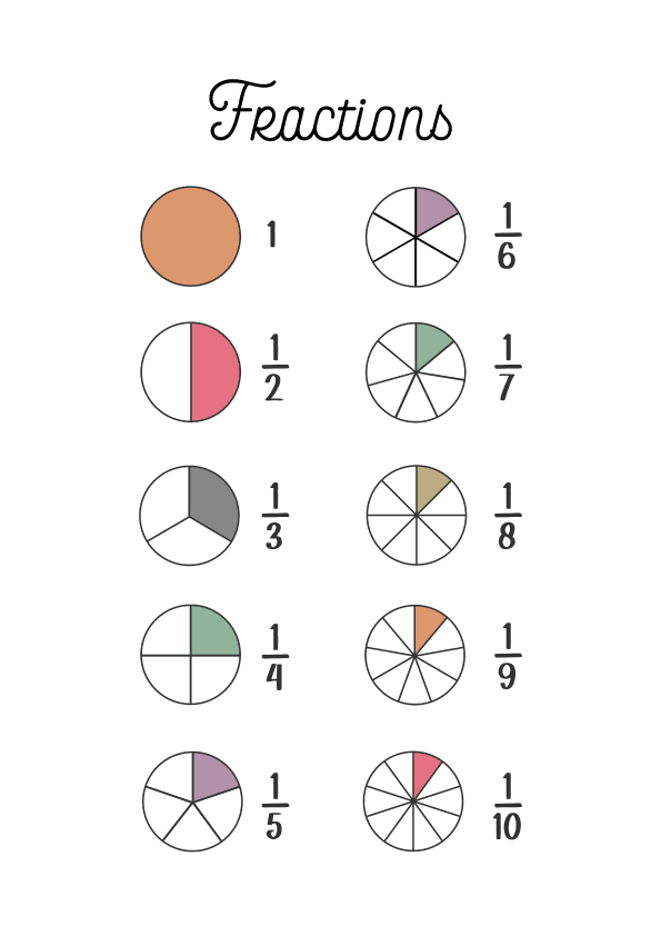 Fractions for Kindergarten: Visualizing Parts of a Whole