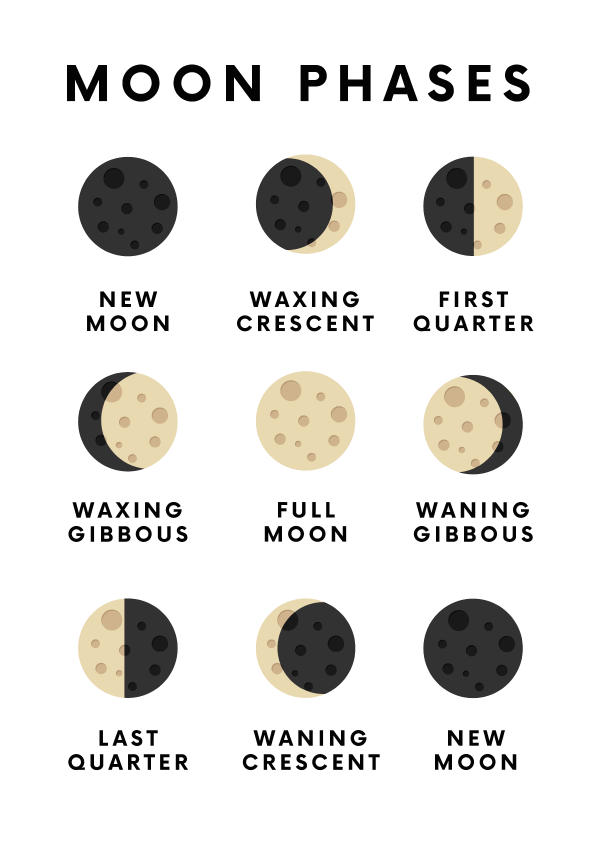 From Full to New: The Waning Moon Phases for Kindergarten
