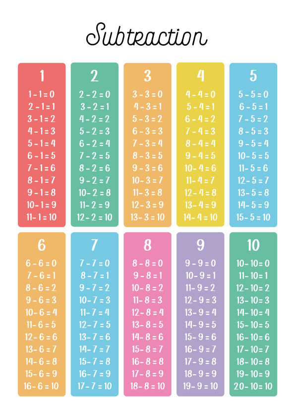 How to Use the Subtraction Table 1 to 20 for Effective Learning