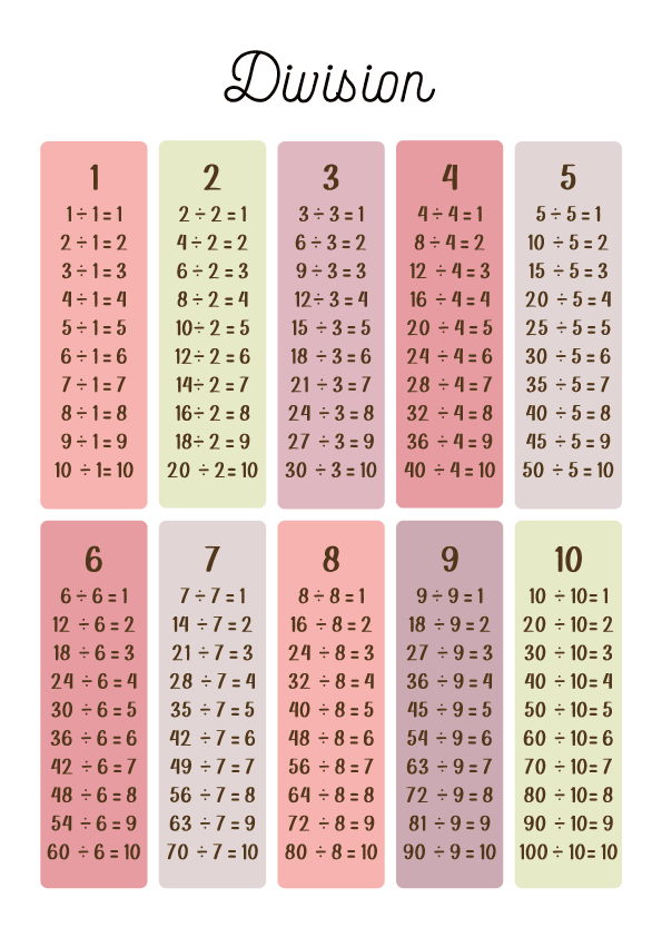 Systematic Learning with Division: Division for Kindergarten
