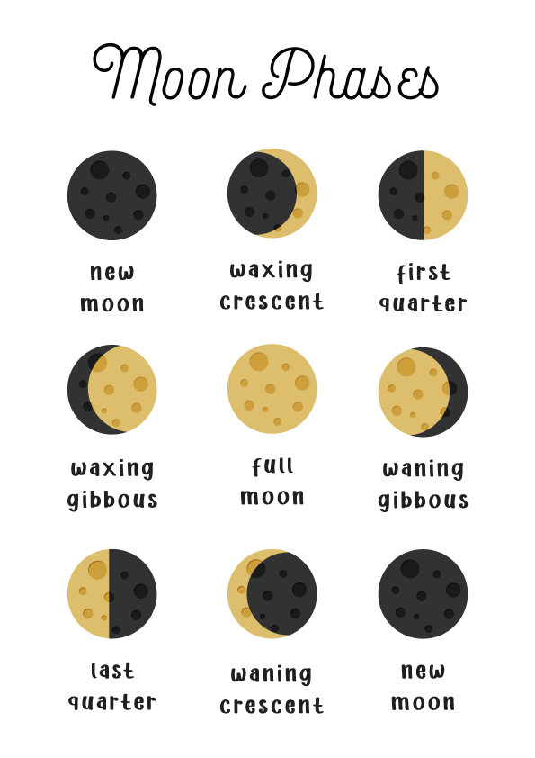 The Importance of Teaching Moon Phases for Kindergarten