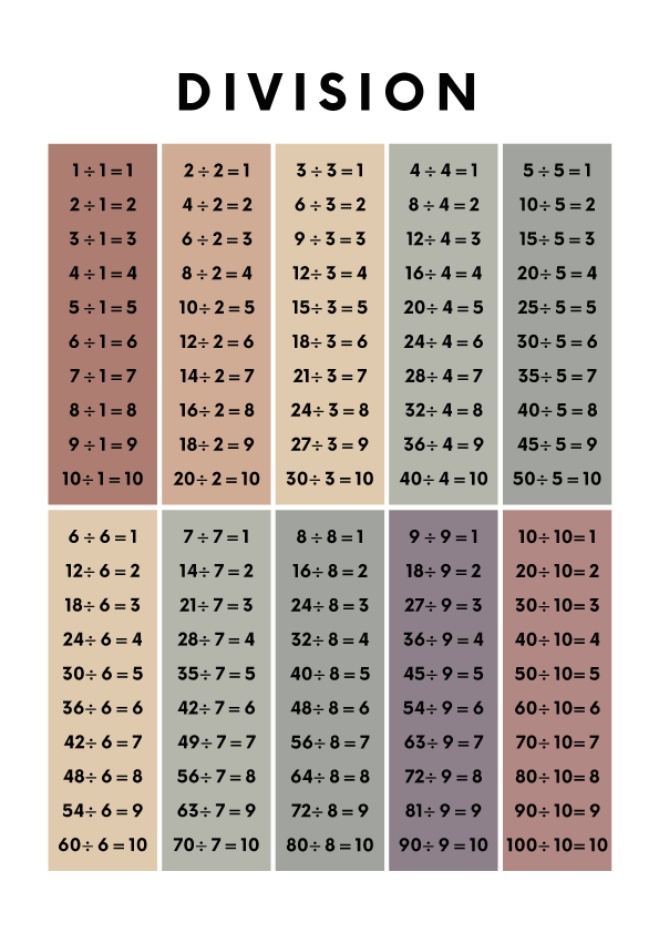 Understanding Basic Division Concepts: Division for Kindergarten