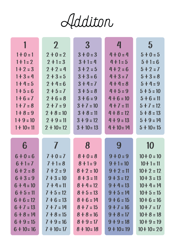 Understanding the 1-5 Addition Table
