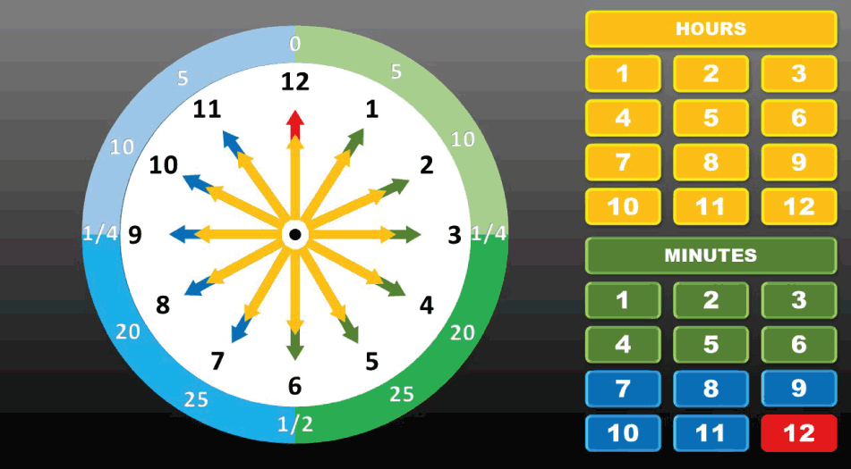 Free ppt education - Identifying the Parts of a Clock