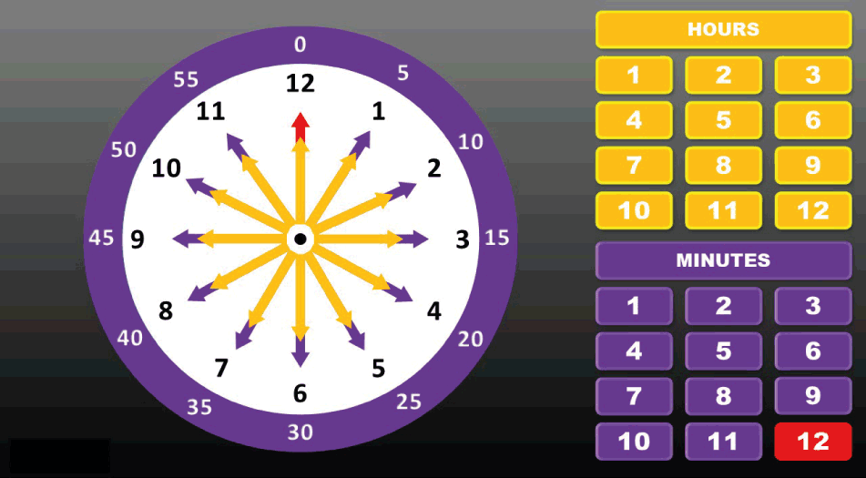 Free ppt education - Reading a Clock
