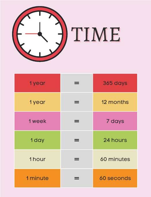 early learning wall charts