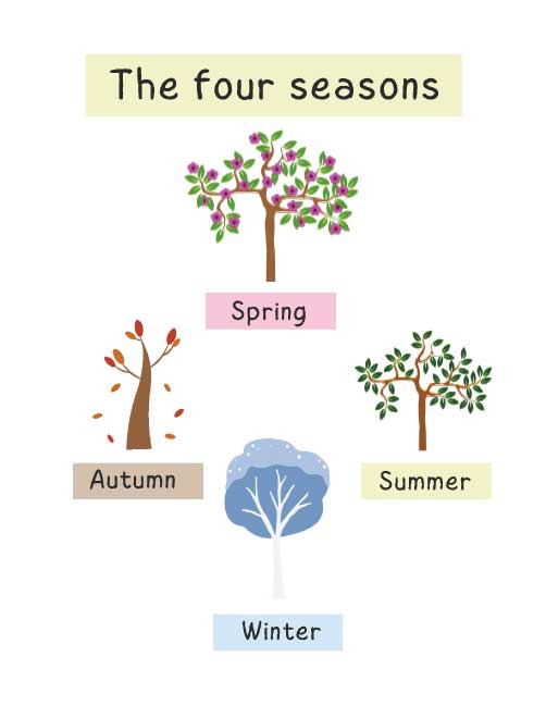 multiplication tables for kids