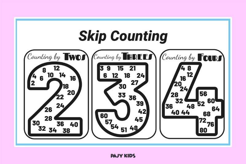 Skip Counting Worksheets for Kids: Easy and Fun Math Practice
